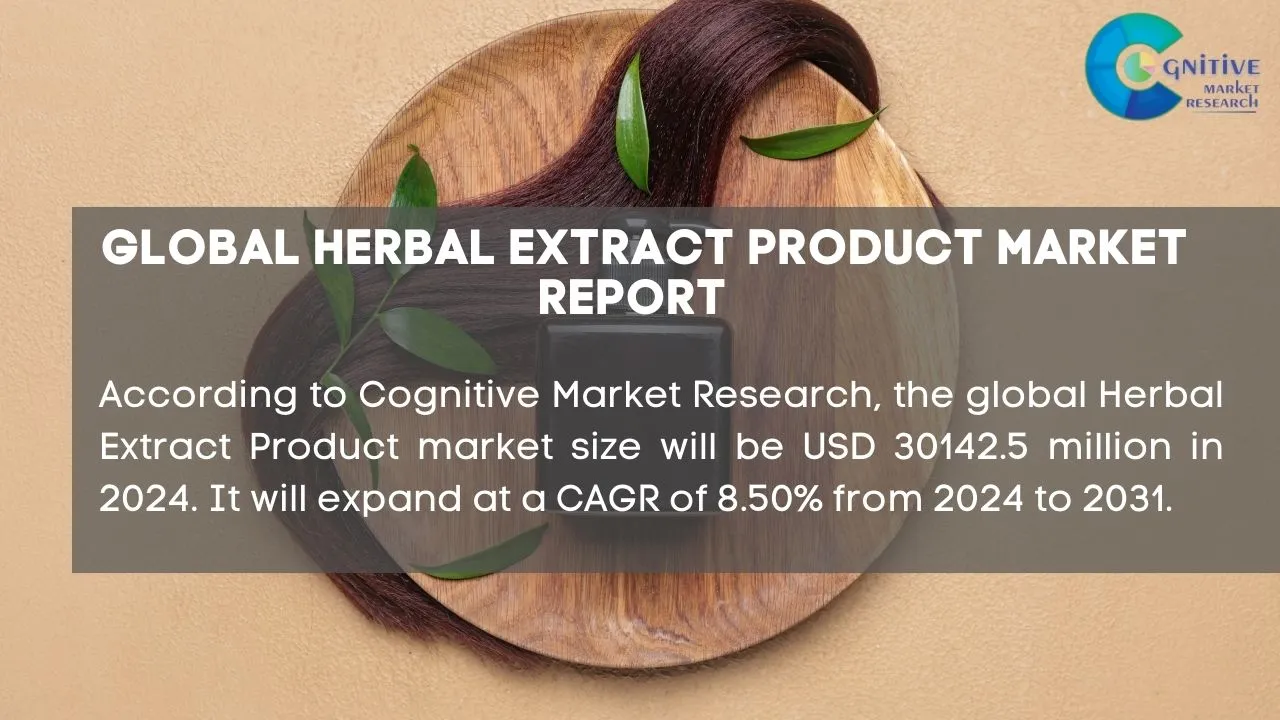 Herbal Extract Product Market Report