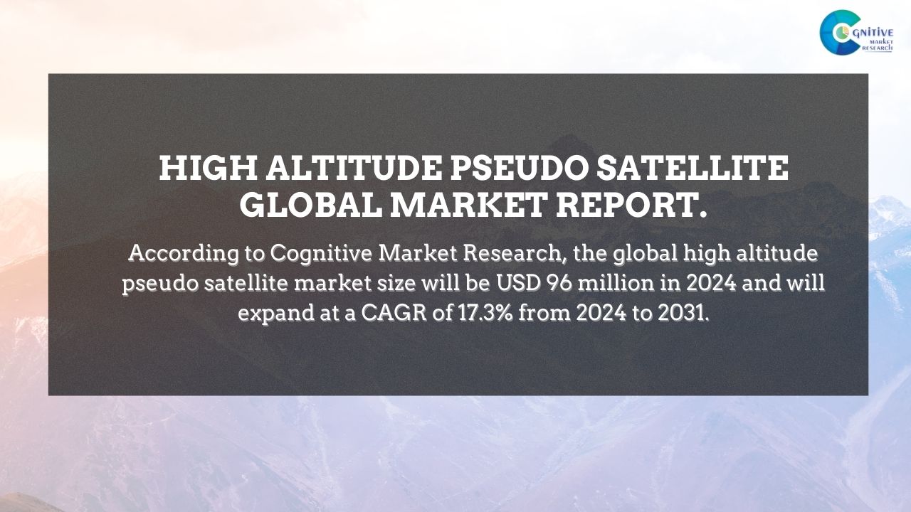 High Altitude Pseudo Satellites - HAPS Market Report
