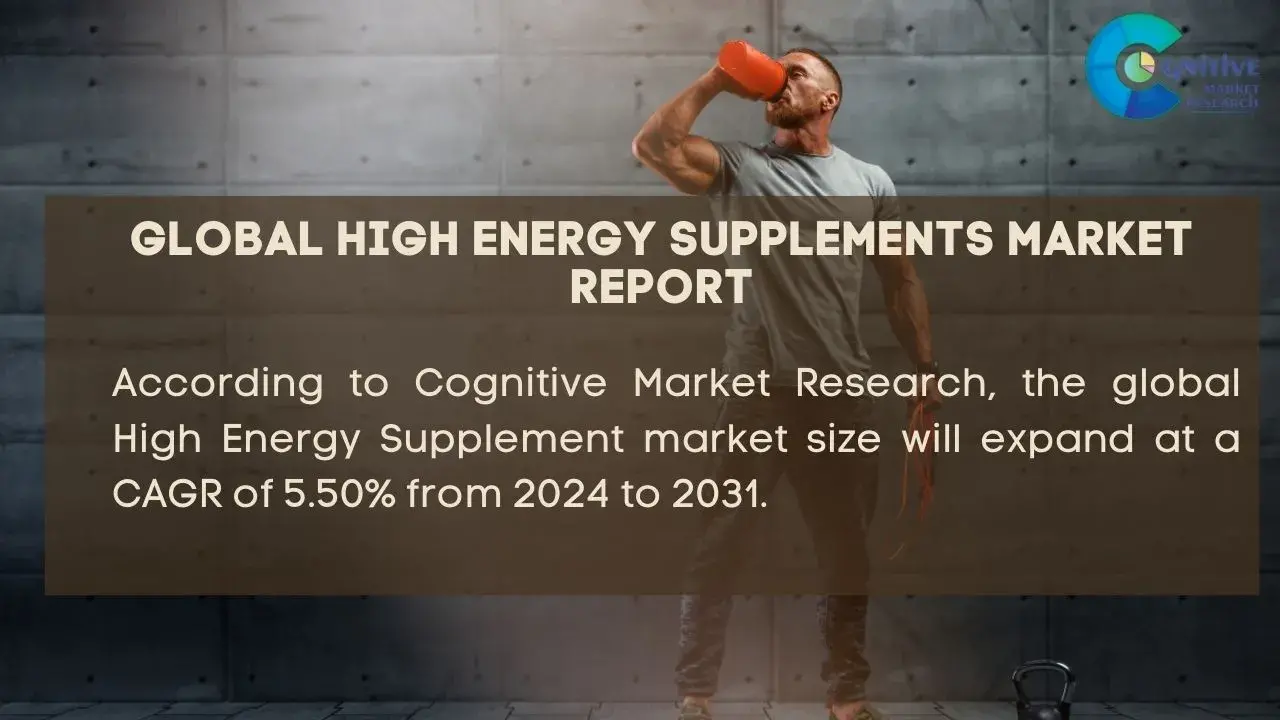 High Energy Supplements Market Report