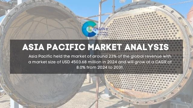 Asia Pacific High Pressure Heat Exchangers Market Report