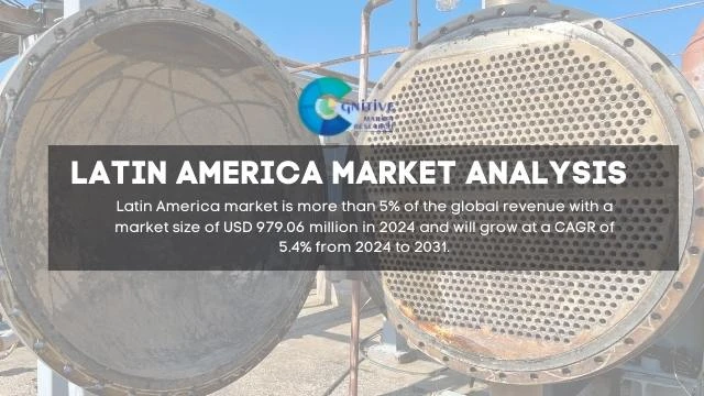 South America High Pressure Heat Exchangers Market Report