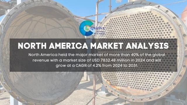 North America High Pressure Heat Exchangers Market Report