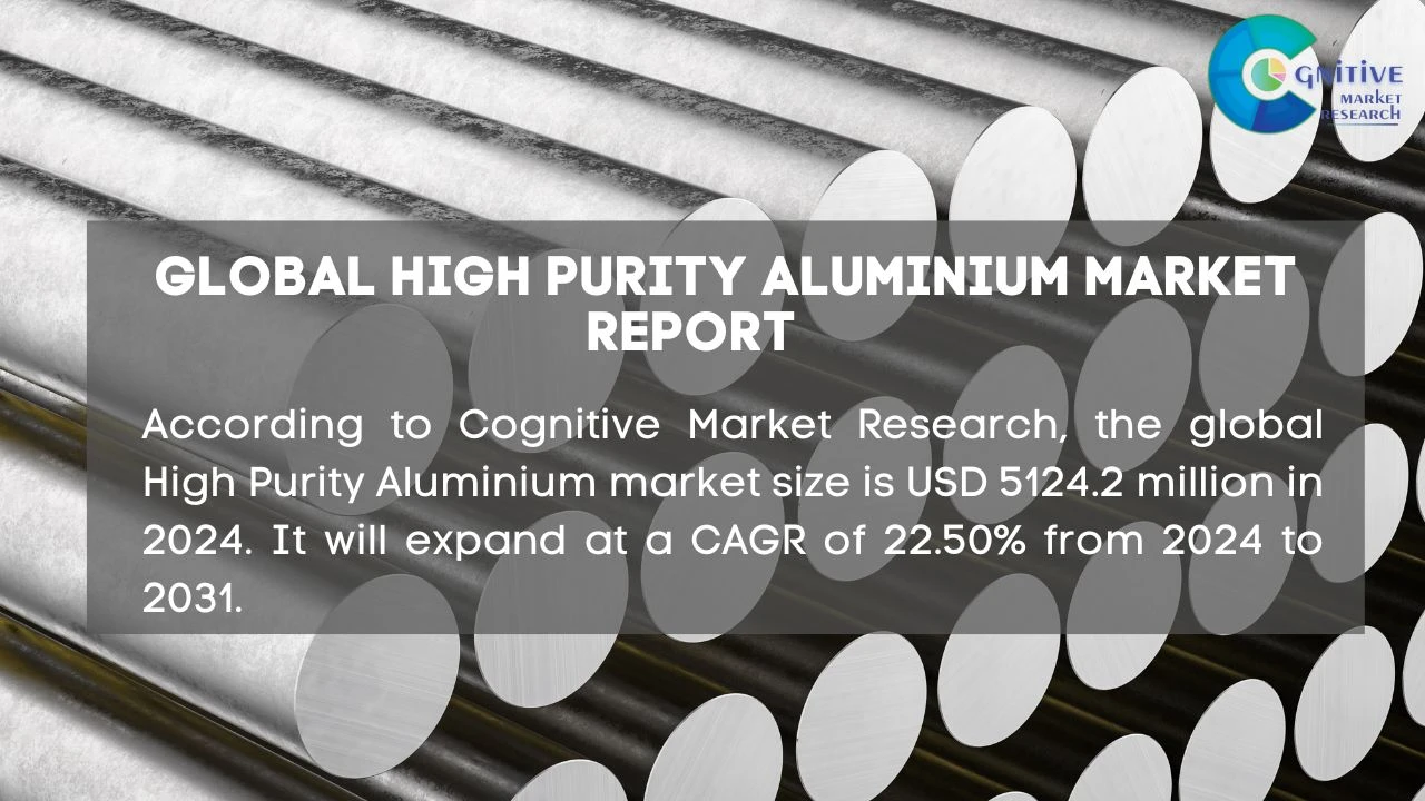 High Purity Aluminium Market Report