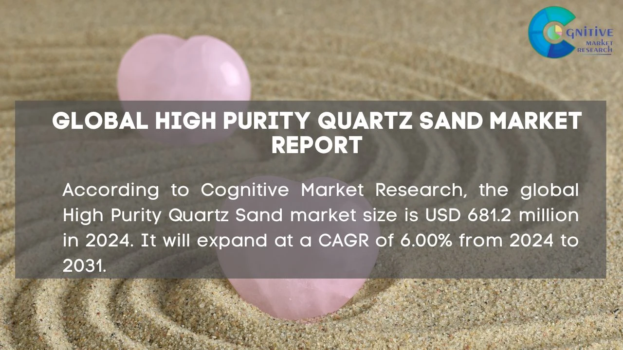 High Purity Quartz Sand Market Report
