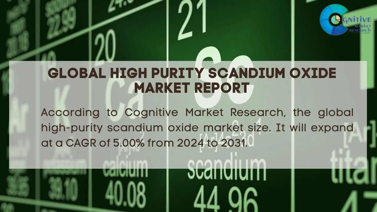 High Purity Scandium Oxide Market Report