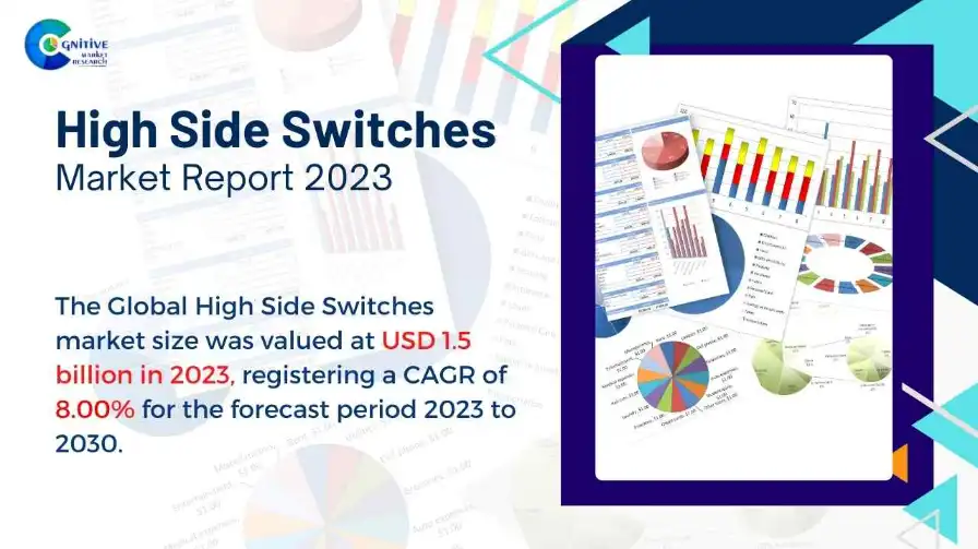 High Side Switches Market Report
