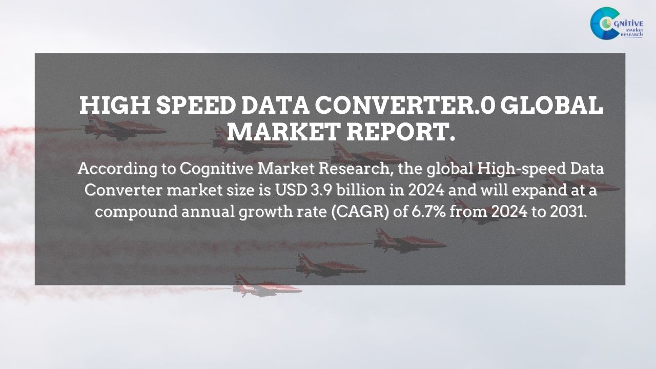 High Speed Data Converters Market Report