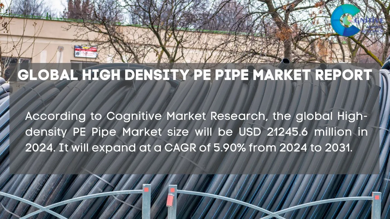 High density PE Pipe Market Report