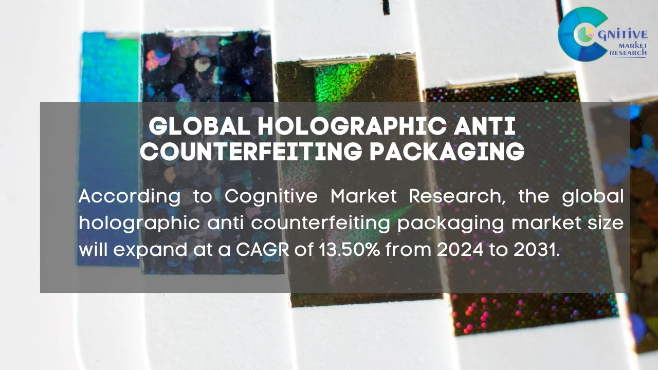 Holographic Anti Counterfeiting Packaging Market Report