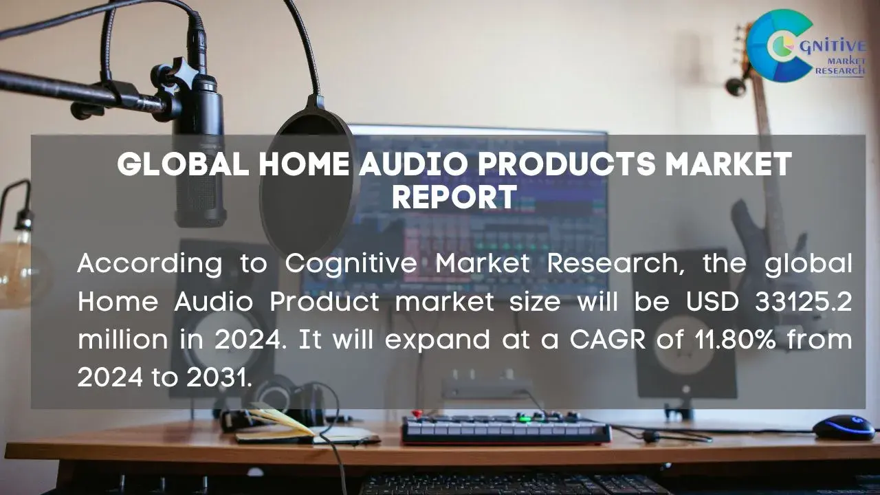 Home Audio Products Market Report