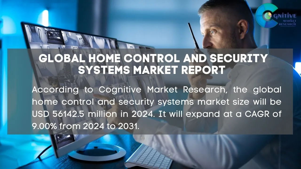 Home Control and Security Systems Market Report