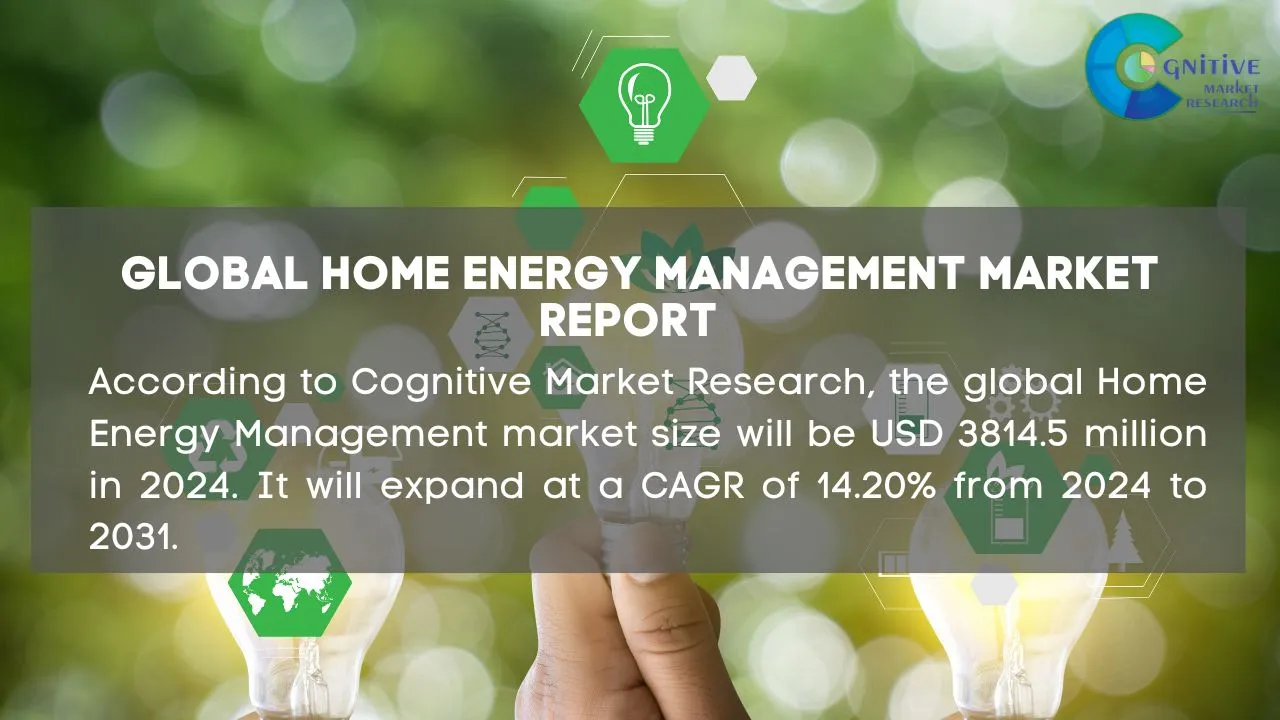 Home Energy Management Market Report