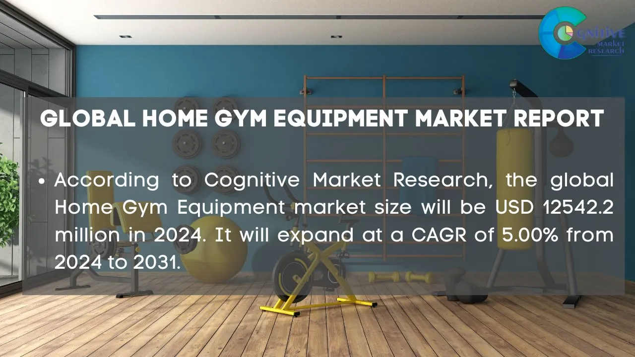 Home Gym Equipment Market Report