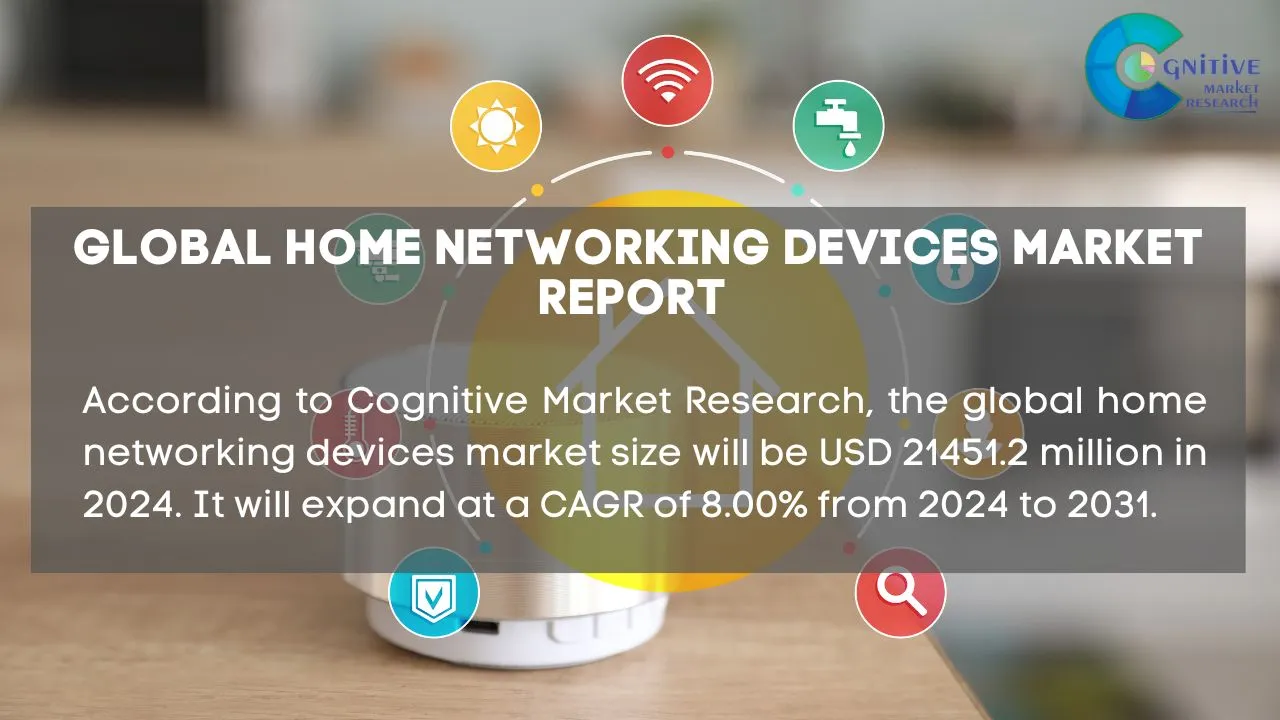 Home Networking Devices Market Report