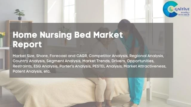 Home Nursing Bed Market Report