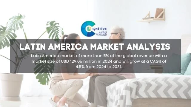 South America Home Nursing Bed Market Report