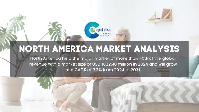 North America Home Nursing Bed Market Report
