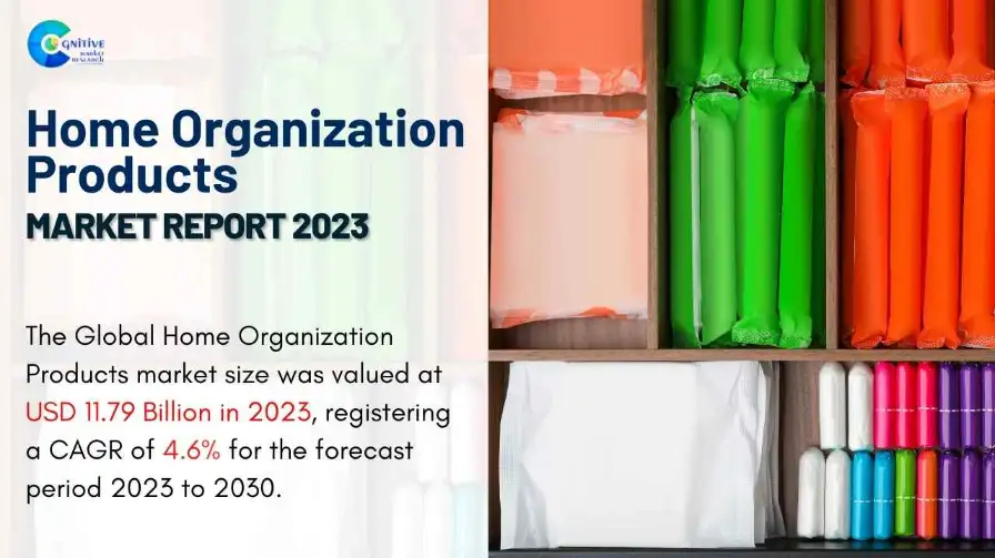Home Organization Products Market Report