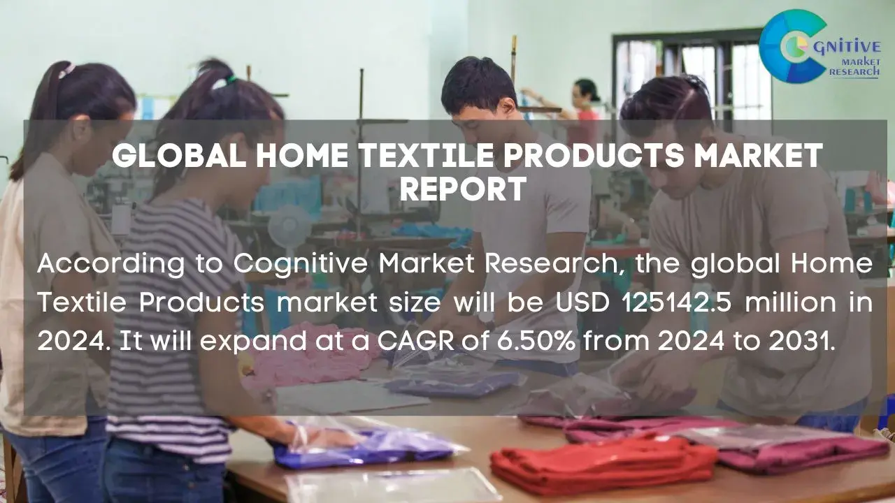 Home Textile Products Market Report