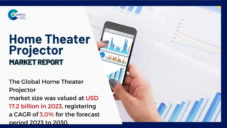 Home Theater Projector Market Report