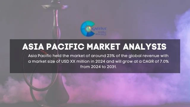 Asia Pacific Hookah Market Report