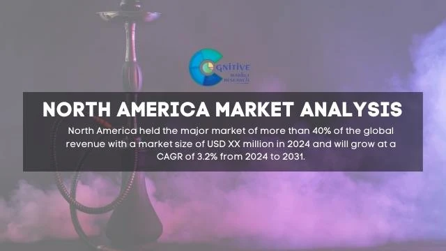 North America Hookah Market Report