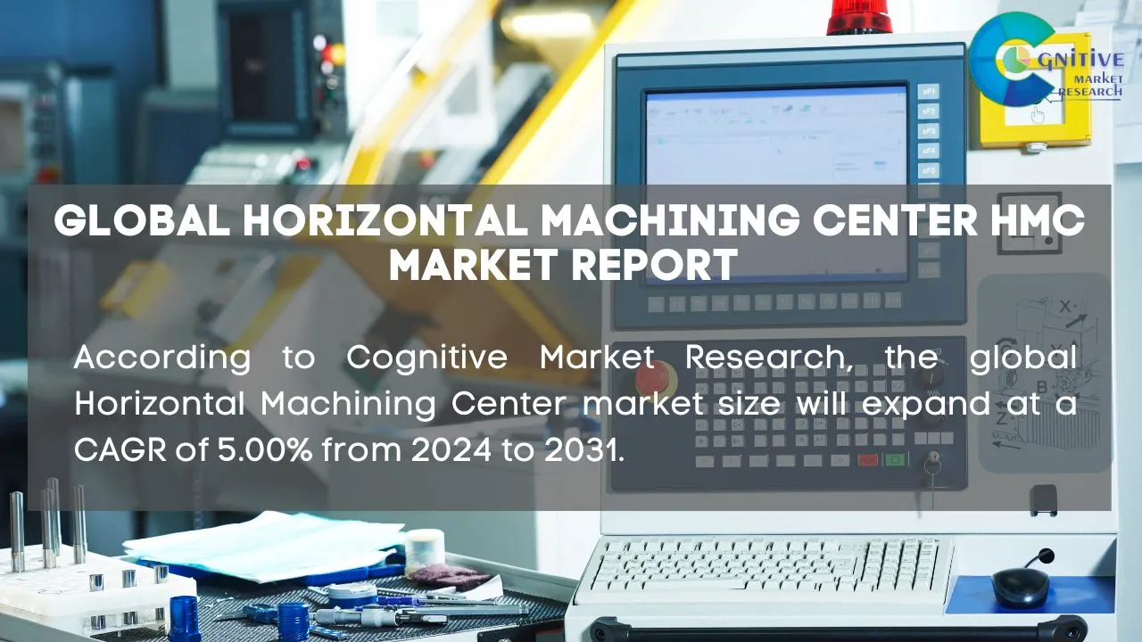 Horizontal Machining Center HMC Market Report