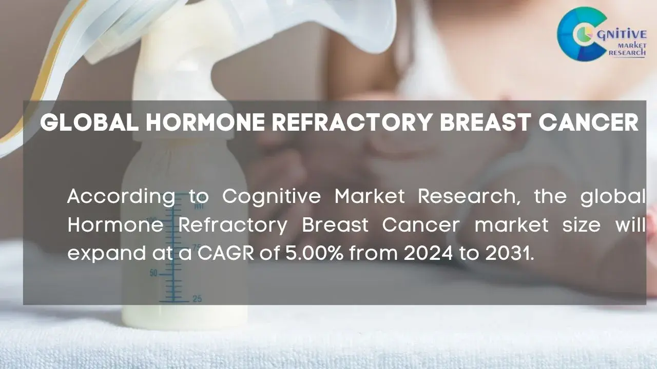 Hormone Refractory Breast Cancer Market Report