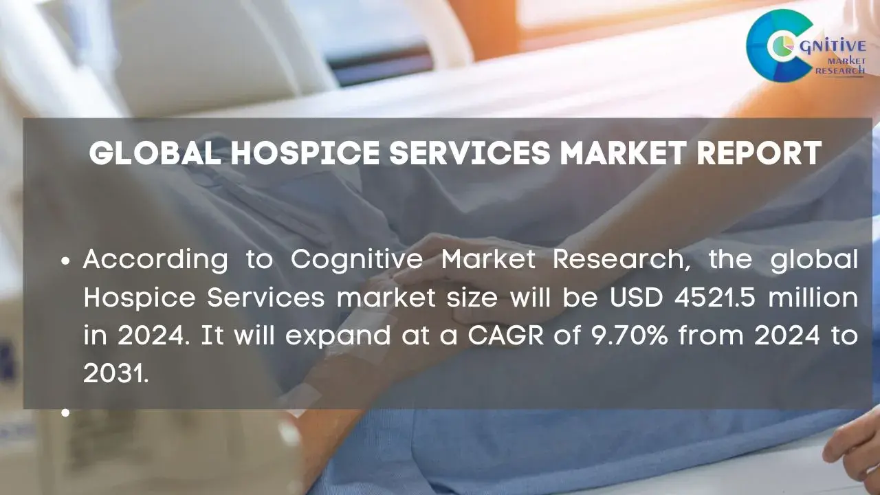 Hospice Services Market Report