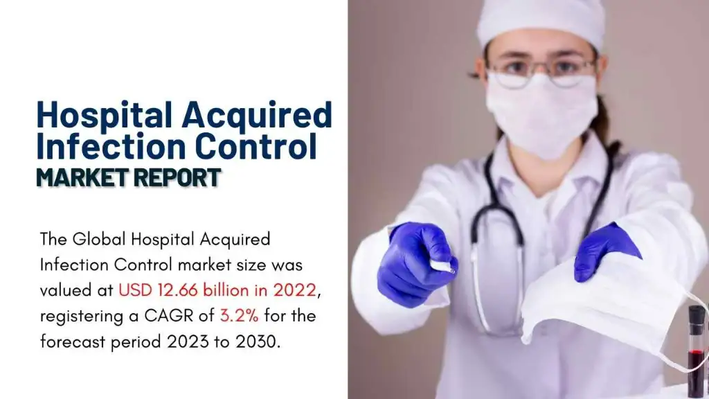 Hospital Acquired Infection Control Market Report