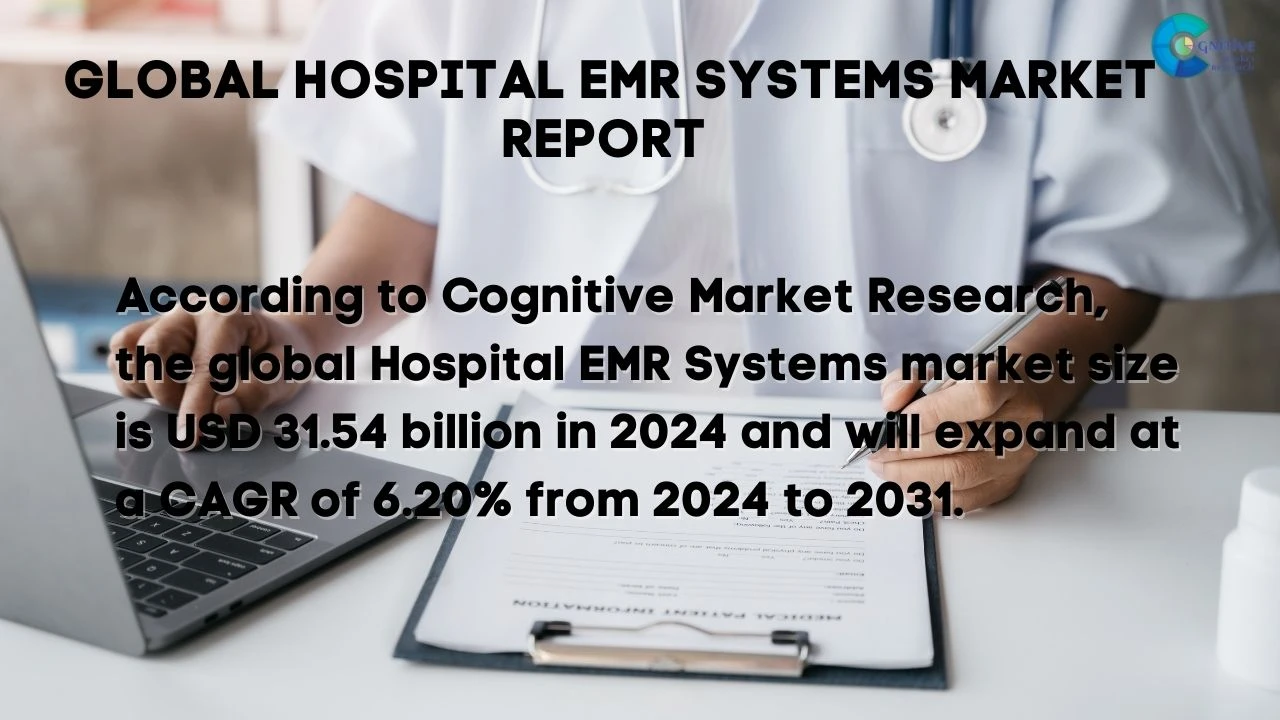 Hospital EMR Systems Market Report