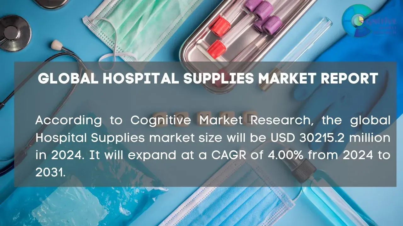 Hospital Supplies Market Report