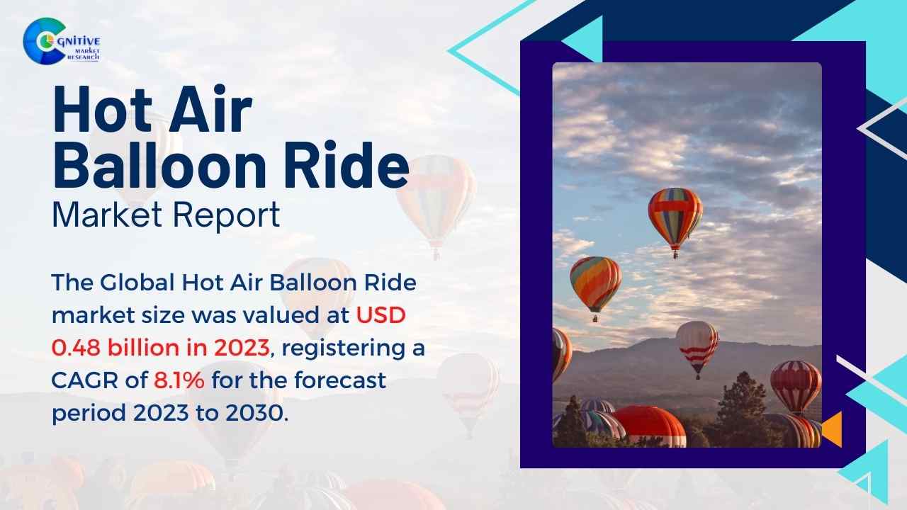 Hot Air Balloon Ride Market Report