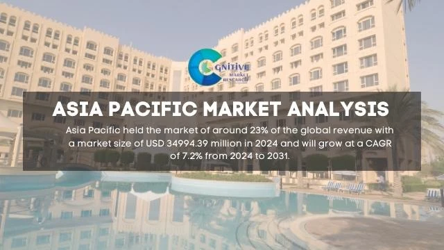 Asia Pacific Hotel Chains Market Report