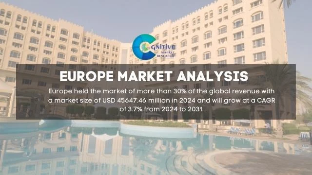 Europe Hotel Chains Market Report