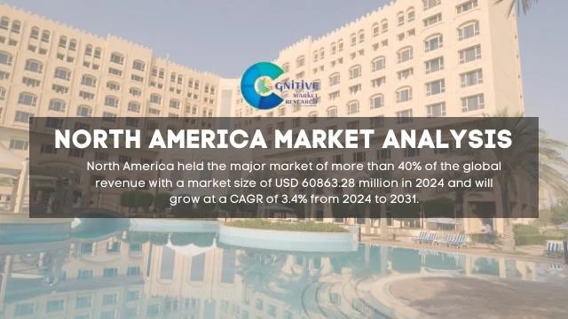 North America Hotel Chains Market Report