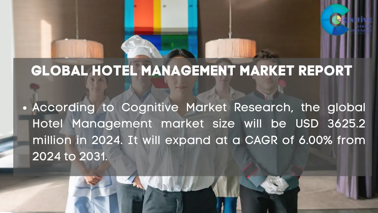 Hotel Management Market Report