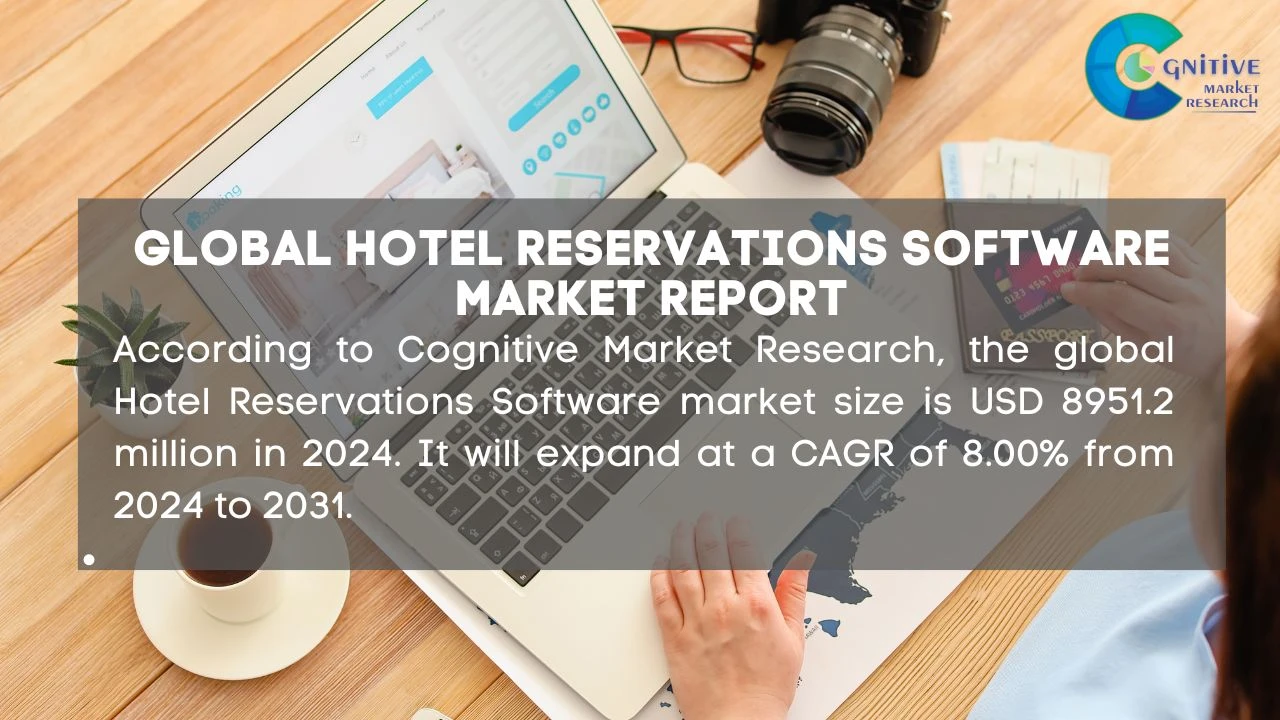 Hotel Reservations Software Market Report