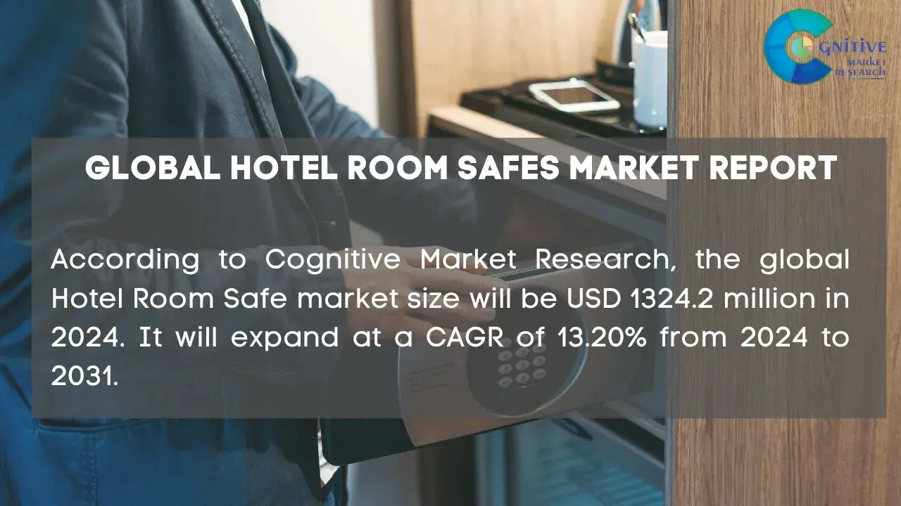 Hotel Room Safes Market Report