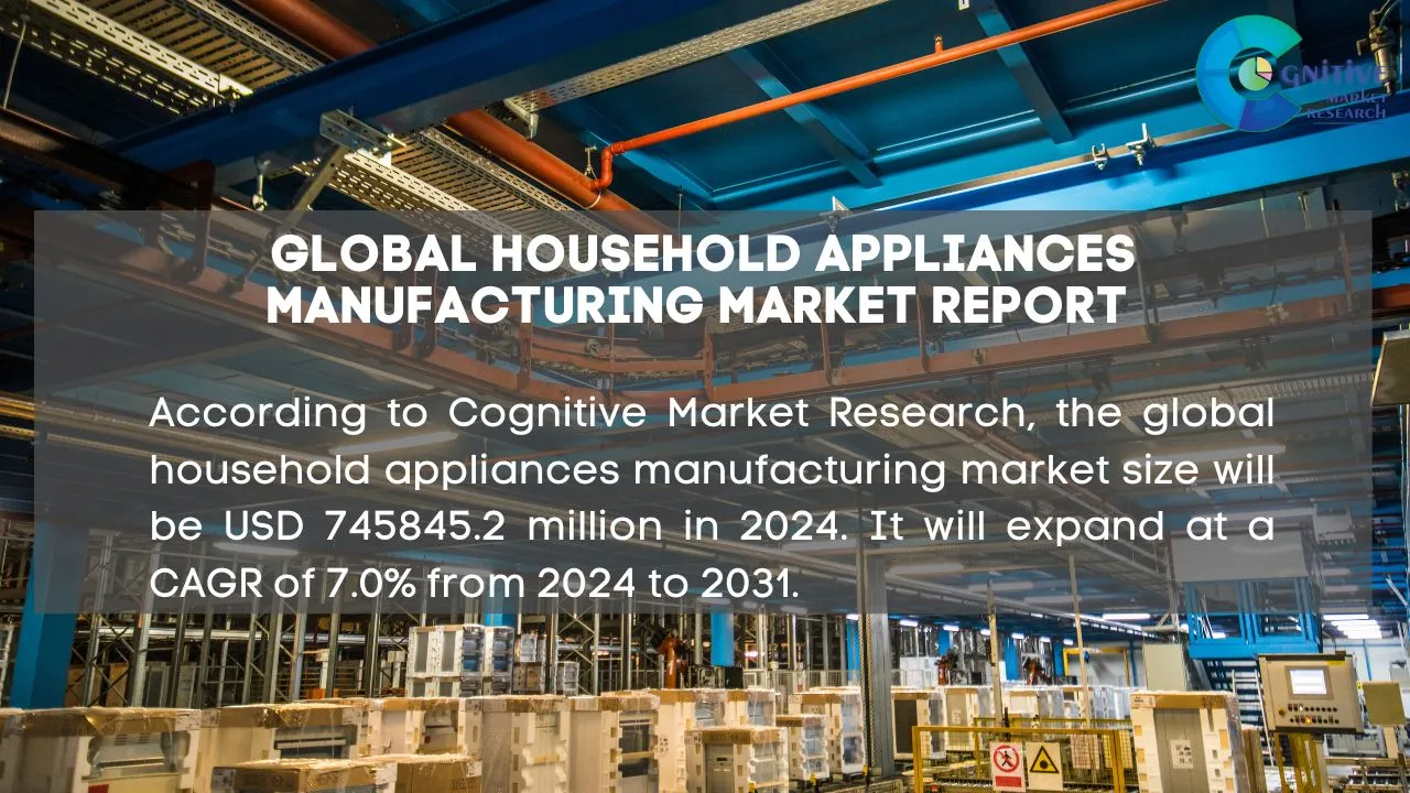 Household Appliances Manufacturing Market Report