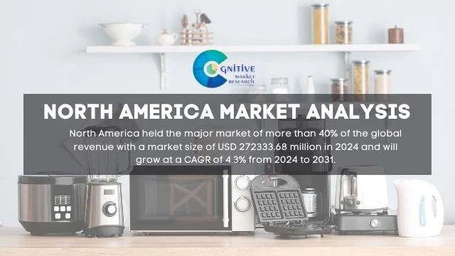 North America Household Appliances Market Report
