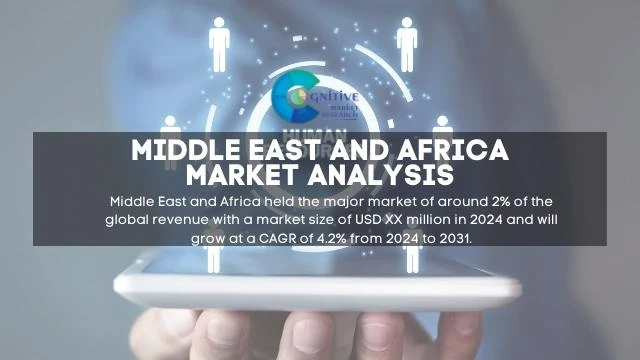 Middle East Human Resources Information System HRIS software Market Report