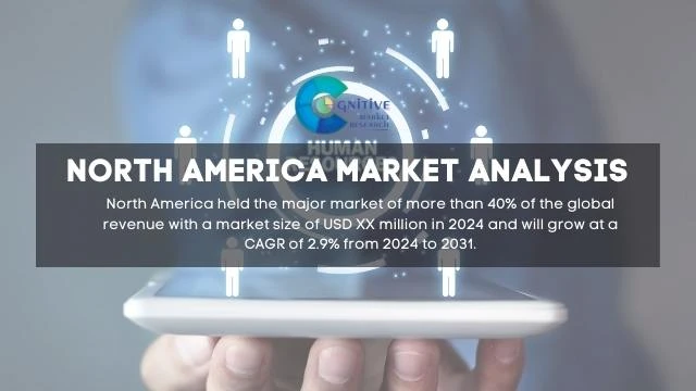 North America Human Resources Information System HRIS software Market Report