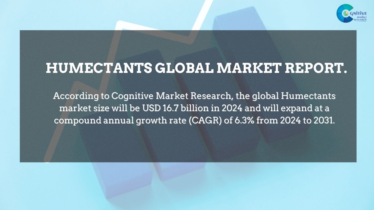 Humectants Market Report