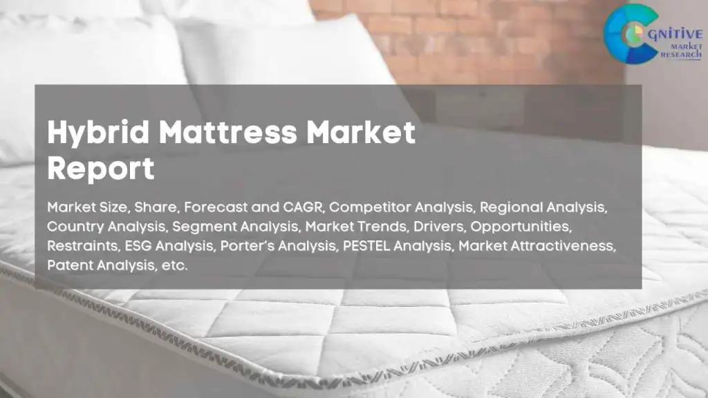 Hybrid Mattress Market Report