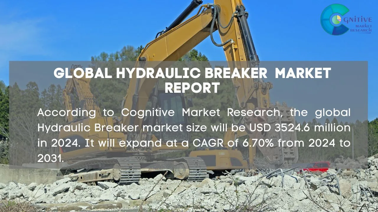 Hydraulic Breaker Market Report