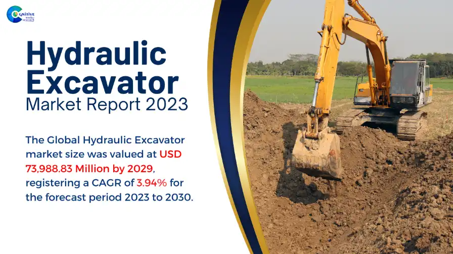 Hydraulic Excavator Market Report