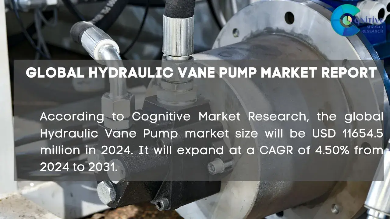 Hydraulic Vane Pump Market Report