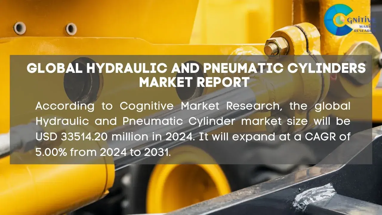 Hydraulic and Pneumatic Cylinders Market Report