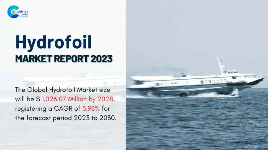 Hydrofoil Market Report